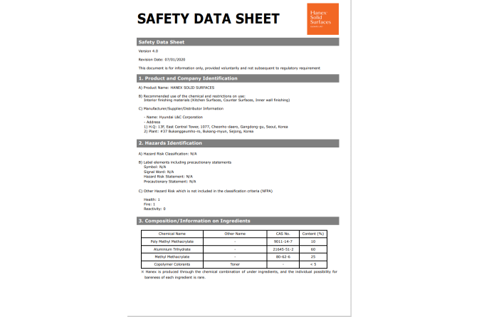 Safety Data Sheet ICON